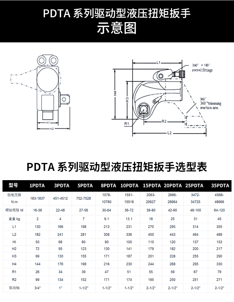 新品未使用、在庫あり 1個 PDTA駆動レンチ 高トルクヘビ - Torque Wrench のレビューと価格